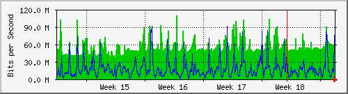 month