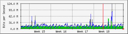 month