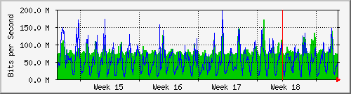 month