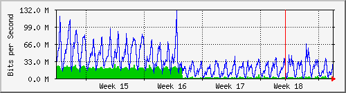 month