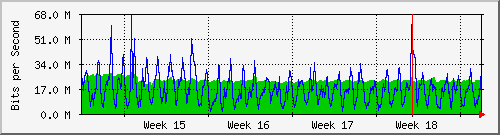 month