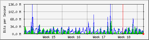 month