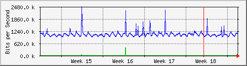 month