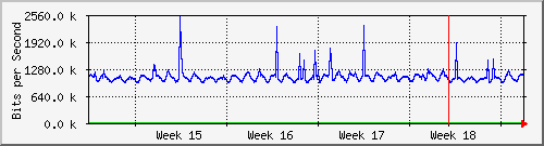 month