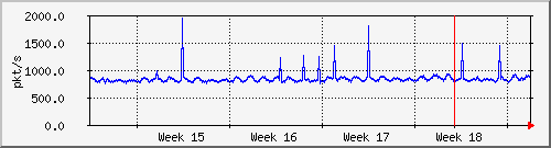month