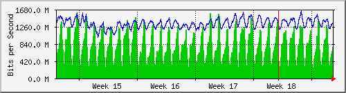 month