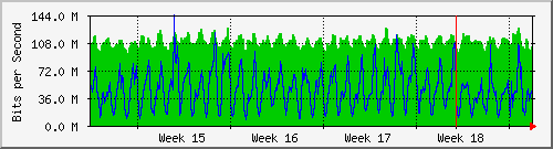 month