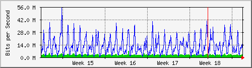 month