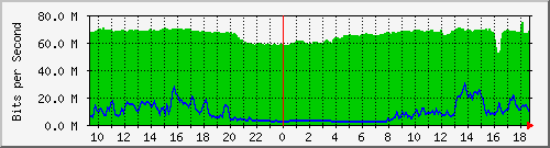 10.255.2.40_1_1 Traffic Graph