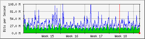 month