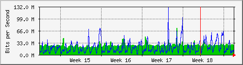 month