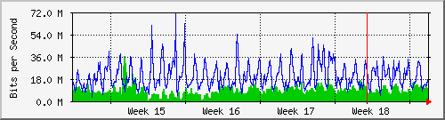 month