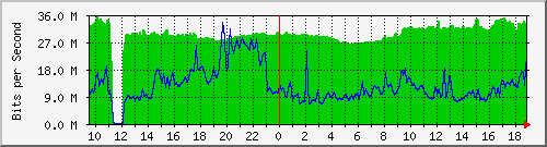 10.255.2.40_1_14 Traffic Graph