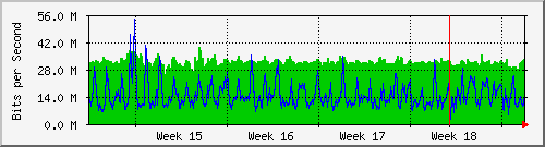 month