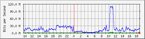 10.255.2.40_1_15 Traffic Graph