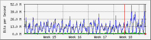 month