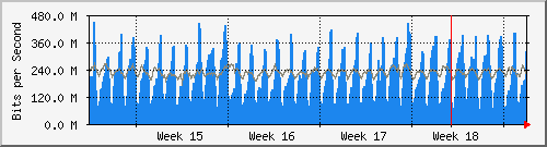 month