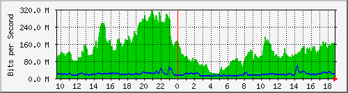 10.255.2.40_1_19 Traffic Graph