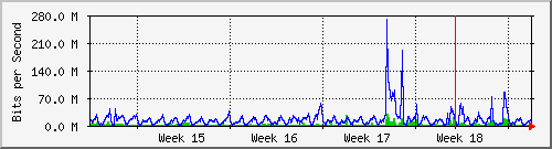 month