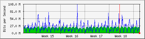 month