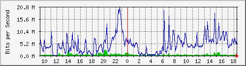 10.255.2.40_1_24 Traffic Graph