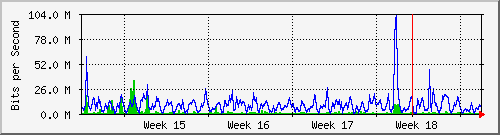 month