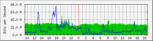 10.255.2.40_1_4 Traffic Graph