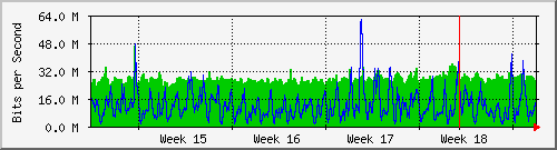 month