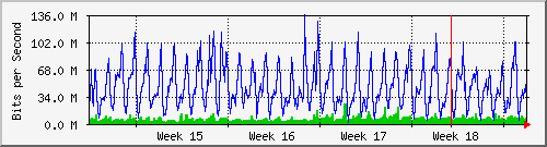 month