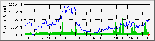 10.255.2.40_1_7 Traffic Graph