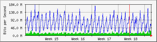 month