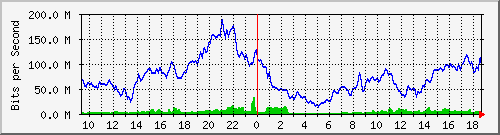 10.255.2.40_1_9 Traffic Graph