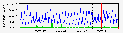 month