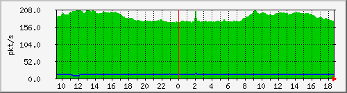 b_10.255.2.40_1_19 Traffic Graph