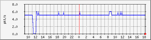 b_10.255.2.40_1_24 Traffic Graph