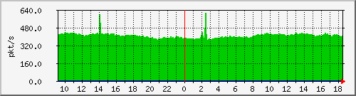 m_10.255.2.40_1_20 Traffic Graph