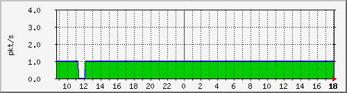 m_10.255.2.40_1_24 Traffic Graph