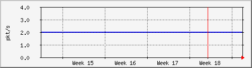 month