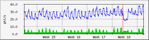 month