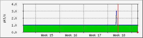 month