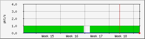 month