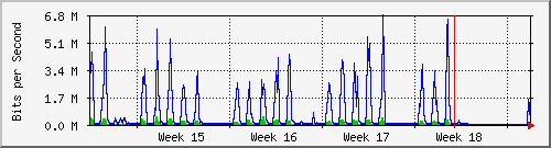month
