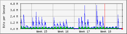 month