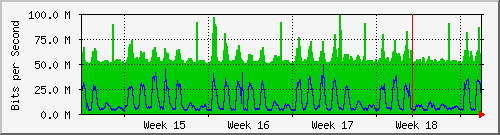 month