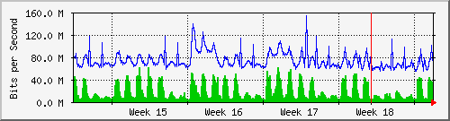 month
