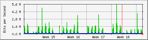 month