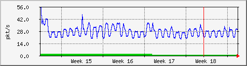 month
