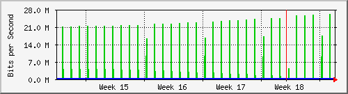 month