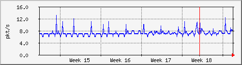 month