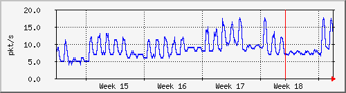 month